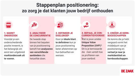 positionering stappenplan.